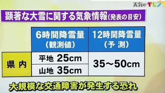 交通障害が発生する恐れがる「顕著な大雪に関する気象情報」