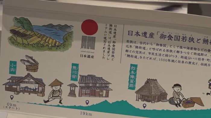 鯖街道がデザインされている