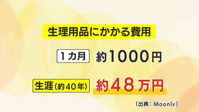 生理用品にかかる費用