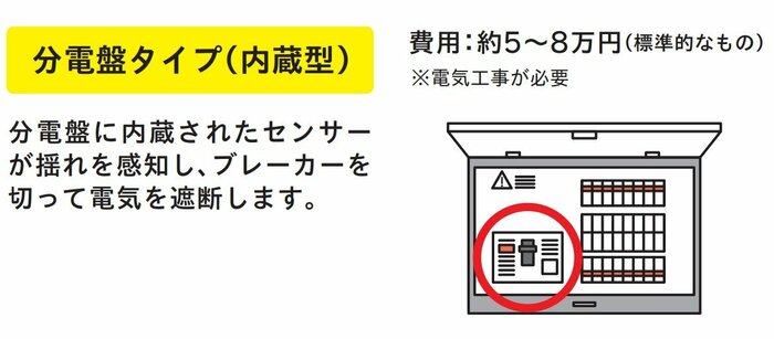 感震ブレーカー普及啓発チラシ（経済産業省）より