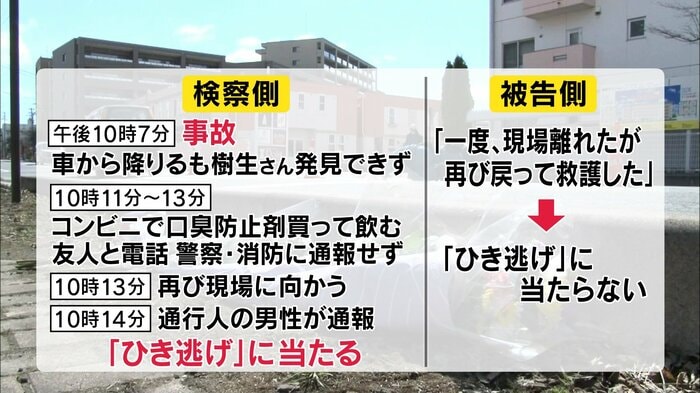 検察側、被告側の主張