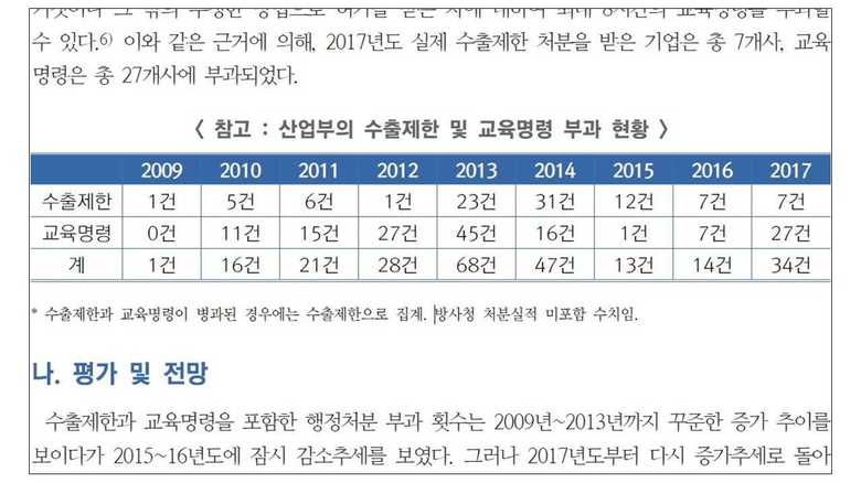産業通商資源省傘下の戦略物資管理院が発行する定例報告書2018より 不法輸出摘発件数のみ開示され、輸出企業名や品目、輸出先は開示されていない