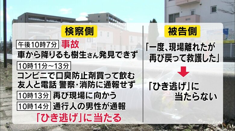 検察側、被告側の主張