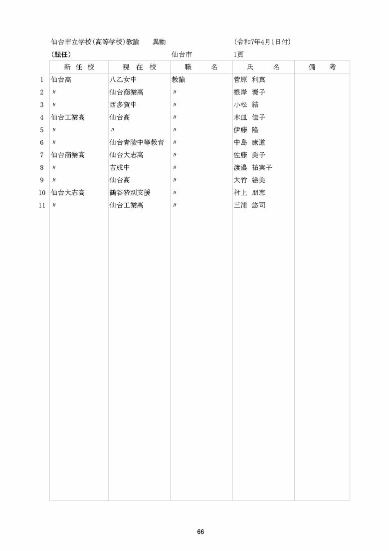 仙台市立高校の異動一覧