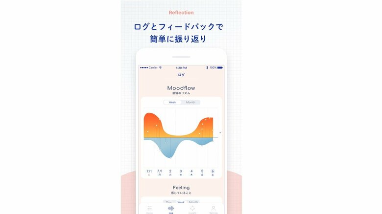 AIが思考や感情を分析して結果をフィードバックする