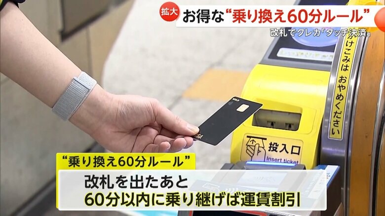 改札を出た後、60分以内に乗り継げば運賃の割引が受けられる乗り換え60分ルール