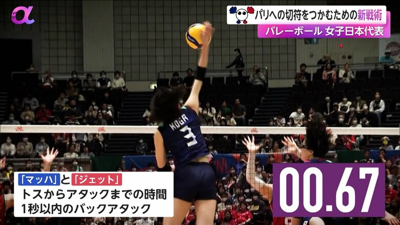 トスからアタックまで1秒以内のスピードが要求される