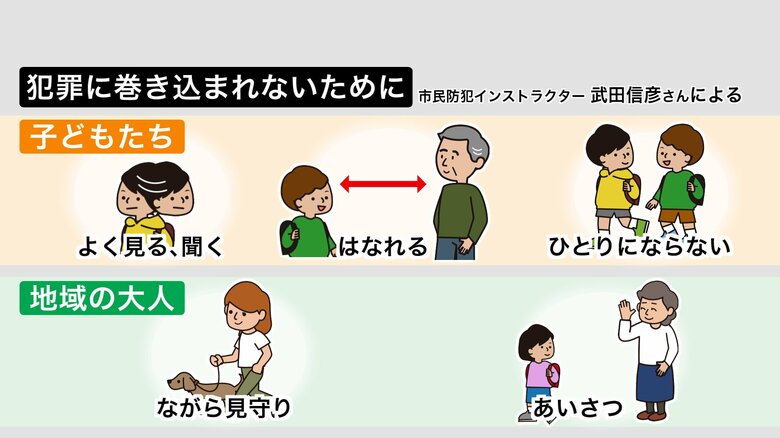 犯罪に巻き込まれないために気を付けるポイント