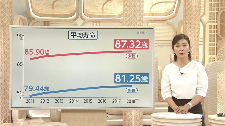 3分でわかるキーワード 知ると意外に深い平均寿命