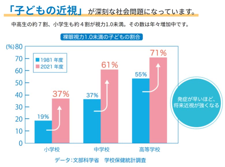 （出典:キングジム）