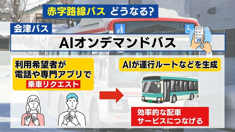 効率的な運行のためバス会社も努力