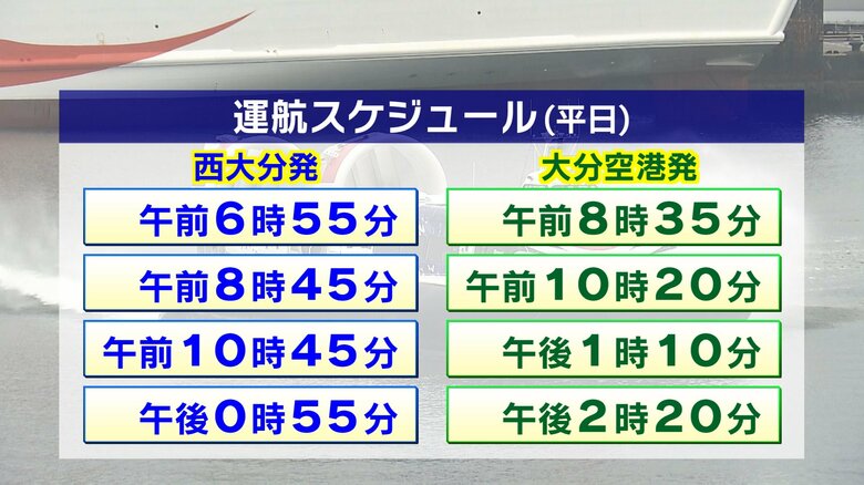 運航スケジュール