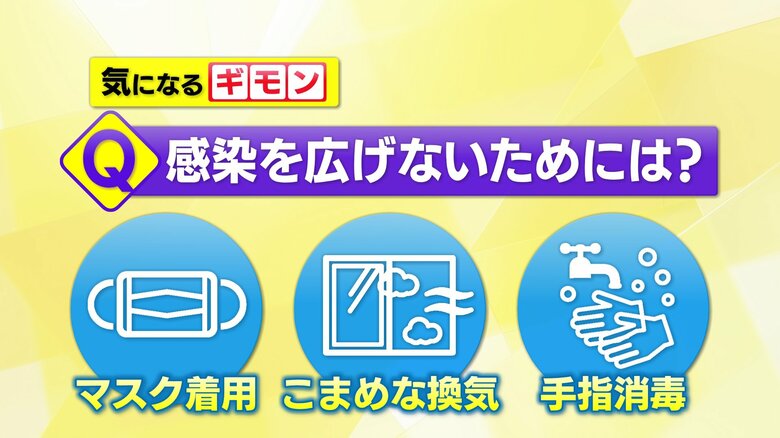 感染拡大防止の対処法