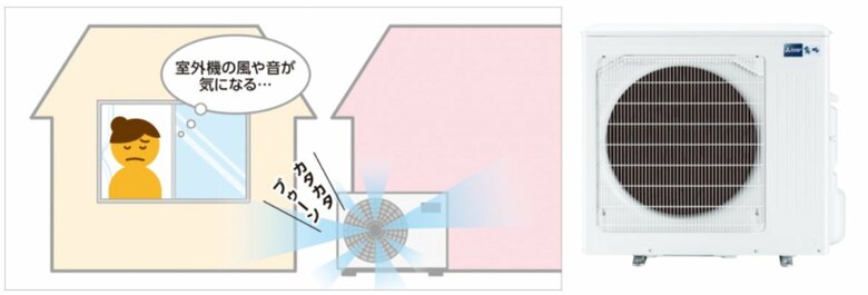 室外機の風や音が気になる（提供：三菱電機）