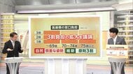 【解説】医療費の窓口負担　70歳以上も「3割」に拡大か　現役世代の保険料軽減への狙い　高齢者にのしかかる「外来特例」「介護保険」見直しも