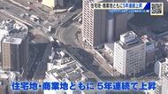 広島県内の地価が５年連続で上昇　住宅地は平均１．５%、商業地は３．１％上昇