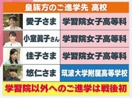 悠仁さま “筑附”選んだポイントは？ 秋篠宮家の教育方針“広い視野”と校風 勉学は「トップクラスの成績」