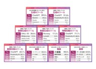 SHIFT AI が『2024年AIトレンドランキング』を発表!本年もChatGPTが話題を席巻した1年に