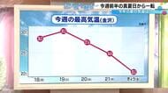 冷夏の定説を覆すスーパーエルニーニョ　3カ月予報が示す今年の夏
