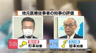 医療従事者からの評価1位　“福井モデル”に菅首相も注目…最下位の石川県民「福井に引っ越したい」