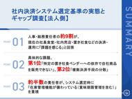 【社内決済システム選定基準の実態とギャップ調査【法人側】】人事・総務責任者の約9割が、現在の決済・運用に「課題を感じる」と回答 最大の課題は「特定の置き社食ベンダーへの依存」で55.6%
