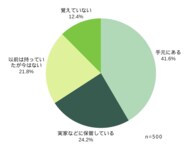 【卒業アルバムアンケート調査】約半数が10年以上未閲覧、それでも手放せない卒業アルバム―記憶はなぜ“紙”に宿るのか