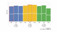 延べ2.2万人が挑戦！約3分でセルフケア基礎力をチェックできる「全国統一 セルフケア検定」 結果発表