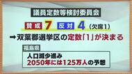 【記者解説】新しい定数の背景に何が？福島県議会の議員定数　双葉郡の復興と人口減少への対応