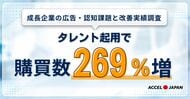 全国の成長企業６割超が「広告・認知」に課題　ACCEL JAPAN広告・プロモーションに関する実態調査とタレント起用による改善実績を発表