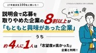 【調査データ有】説明会で応募を取りやめた企業の8割以上が「もともと興味があった企業」うち約4人に1人は「志望度が高かった企業」と判明！