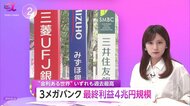 「リスクはトランプ大統領のいる世界」　3メガバンク「過去最高益」計4兆円規模に…資産運用など非金利業務も拡大　今後の見通しは？　