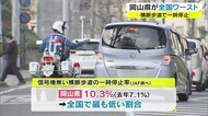 全国で“1番”悪かった…信号機の無い横断歩道で車が一時停止しない 反則金9000円【岡山】