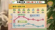 あす火曜は真冬の寒さ戻る にわか雨にも注意【ただいま天気 1/24】