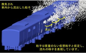 混雑度は影響せず「約5分」で電車内は換気…通勤電車の“窓開け走行”をシミュレーションで検証