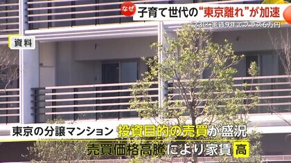 子育て世代の“東京離れ”加速…きっかけは「コロナ禍」　23区家賃9年でプラス6万円　原因は“投資目的”での売買価格の高騰