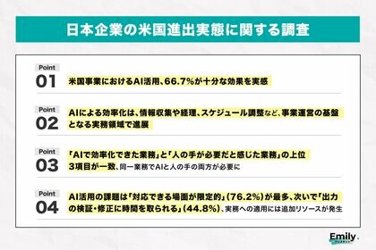【米国進出実態調査 vol.3】「AIで効率化した業務」と「人の手が必要な業務」が一致、AI活用後も実務負担が残る