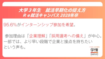 95.6％がインターンシップ参加に前向き。「企業理解」「採用選考への影響」が参加理由の上位【2028年卒調査】
