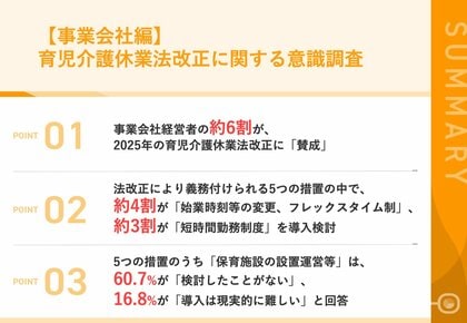 【2025年育児休業法改正|事業主の対応は?】事業主の約6割が、法改正に「賛成」 「始業時刻等の変更、フレックスタイム制」が導入予定トップに