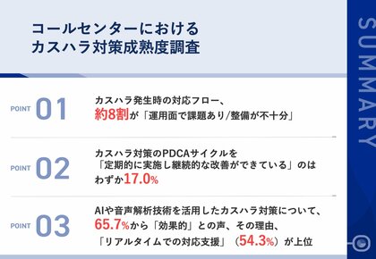 【コールセンターのカスハラ対策、その実態は?】約8割が、対応フローは「運用面で課題あり/整備が不十分」な実態 PDCAサイクルを回して継続的改善ができているのはわずか17.0%