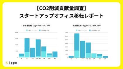 【CO2削減貢献量調査】スタートアップオフィス移転レポート