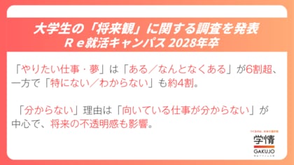 就活生、「やりたい仕事」はある？ “なんとなく”が最多、迷いの中心は「向いている仕事が分からない」【大学3年生、将来観調査】