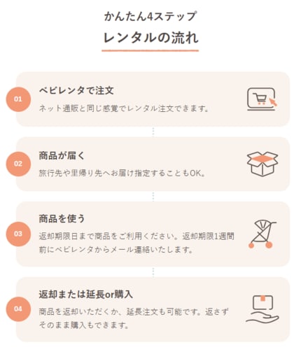 【ベビー用品レンタルに関する利用実態調査】ベビー用品のレンタル・サブスク・買取サービス「Babyrenta(ベビレンタ)」が信頼性やコスパなど、全項目でNo.1に!