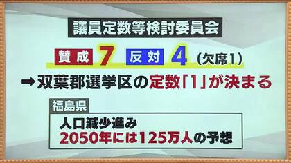 【記者解説】新しい定数の背景に何が？福島県議会の議員定数　双葉郡の復興と人口減少への対応