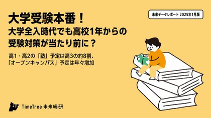 【未来データレポート 2025年1月版】 大学受験本番!大学全入時代でも高校1年からの受験対策が当たり前に?高校3年生は「奨学金」関連の予定が増加傾向に