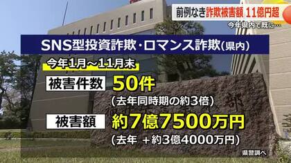 詐欺被害が後を絶たず…福井県内で11億円超え　11月までで去年1年間を上回る　年内ラストの年金支給日に合わせ大野では啓発活動