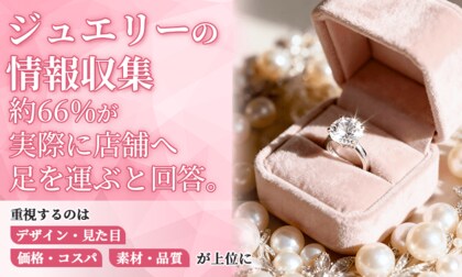 ジュエリーの情報収集、約66％が「実際に店舗へ足を運ぶ」と回答。重視するのは「デザイン・見た目」「価格・コスパ」「素材・品質」が上位に