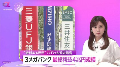「リスクはトランプ大統領のいる世界」　3メガバンク「過去最高益」計4兆円規模に…資産運用など非金利業務も拡大　今後の見通しは？　