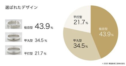 夏を涼しく 思い出に 手作りペアリングのトレンド調査を実施