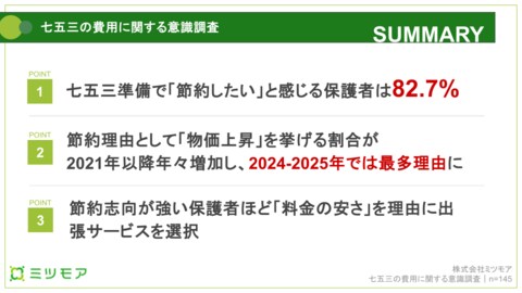物価高で七五三も節約時代、83%の親が「費用抑えたい」。ミツモアが七五三出張サービスの利用者へ調査