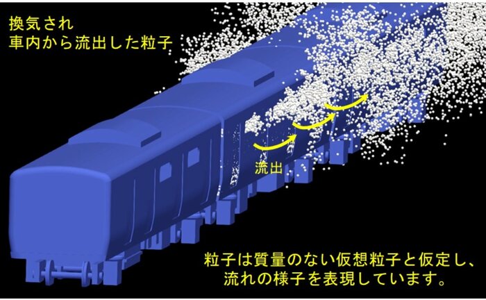 窓開けによる車内換気の様子(画像:鉄道総合技術研究所)